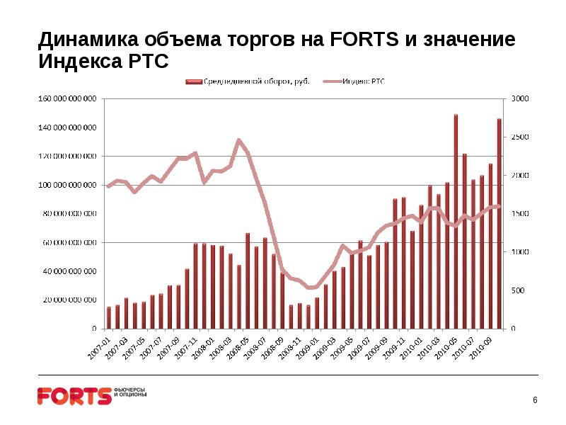 Торговый объем. Динамика торгов. График объема торгов. Количество объемов торгов. Статистика региональных торговых соглашений.