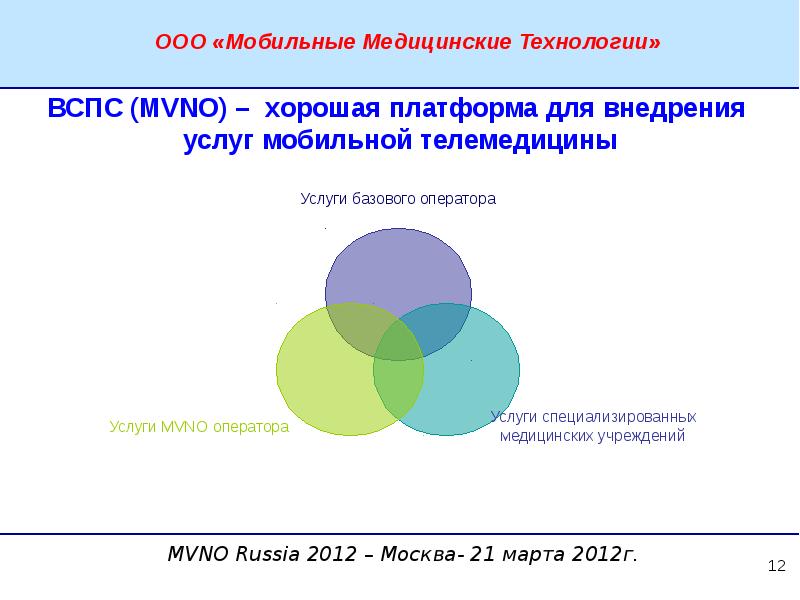 Ооо мобилен. ООО мобильные технологии. Презентация MVNO. Презентация мобильное здравоохранение. ООО 