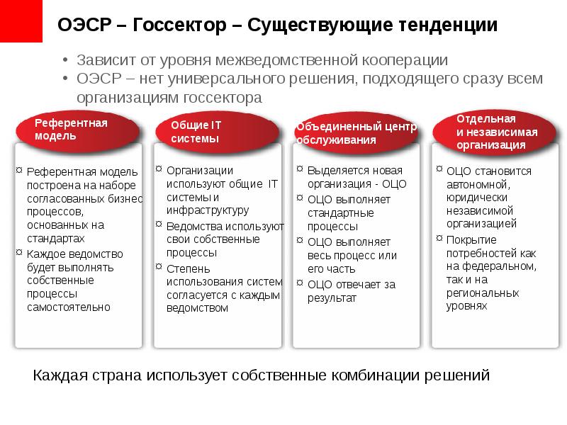 Существующая тенденция. Модели госсектора. Референтная модель универсальная. Типы учреждений госсектора. Финансовые организации примеры госсектора.