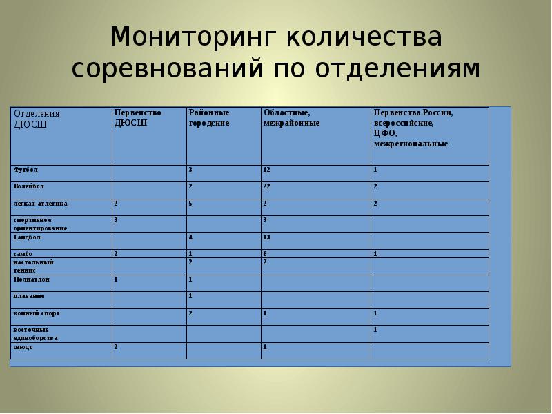 Мониторинг объема. Мониторинг по количеству учебников. Мониторинг численности. Мониторинг численности презентация. Наблюдение по объёму.