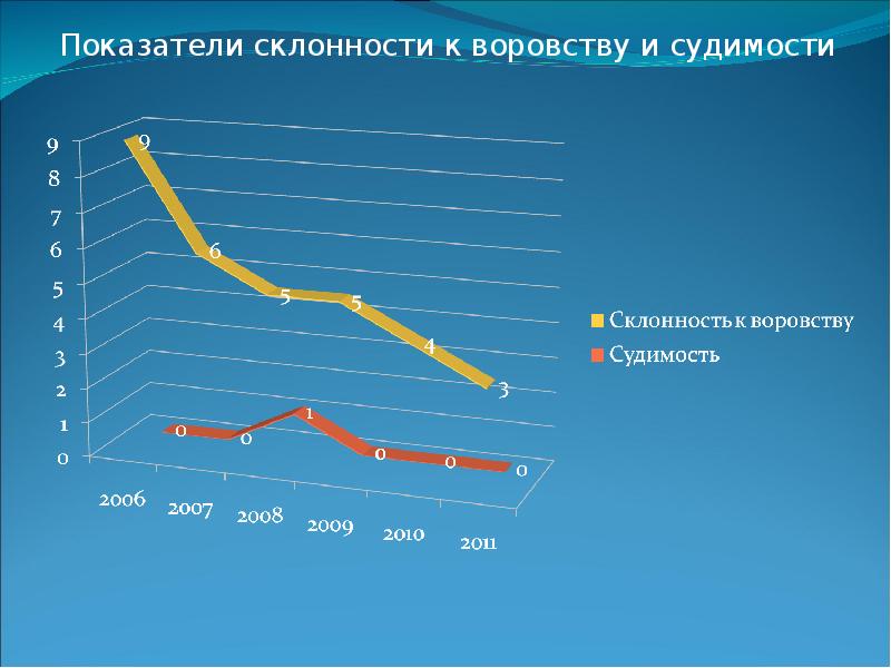 смешные записи в военных билетах. склонен к воровству. протокол беседы с родителями детей, склонных к воровству. военник склонен к утехам. военный билет прикол.