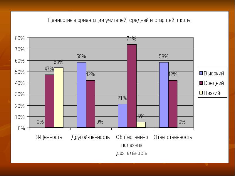 Ценности школьников. Ценностные ориентации педагога. Ценностные ориентации школьников. Ценностные ориентиры педагога. Формирование ценностных ориентаций школьников.