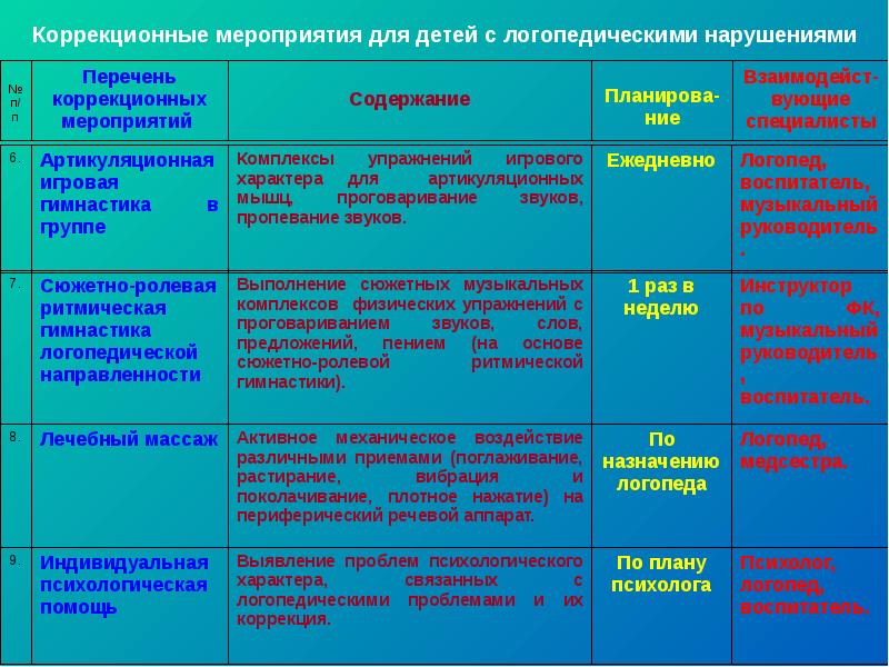 План занятий с детьми с овз