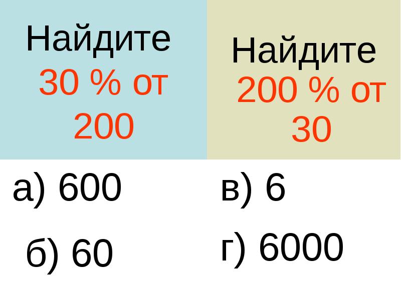 Найдите 50. От 200. 30% От 200. Запиши в процентах: 0,403. 25 От 200 как найти.