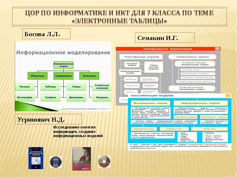 Итоговая презентация по информатике