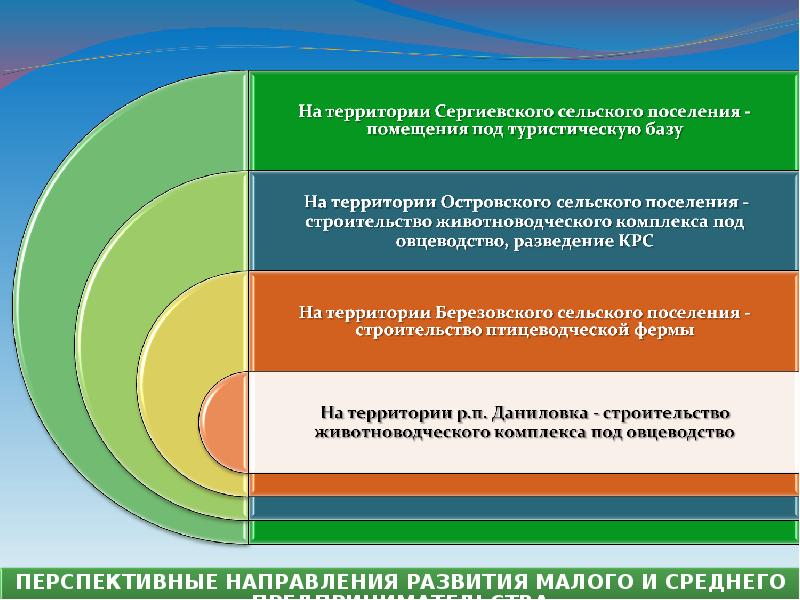 Туризм потенциал развития. Туристский потенциал территории региона презентация. Презентация потенциала района. Предпринимательский потенциал пример. Ресурсозависимость экономики.