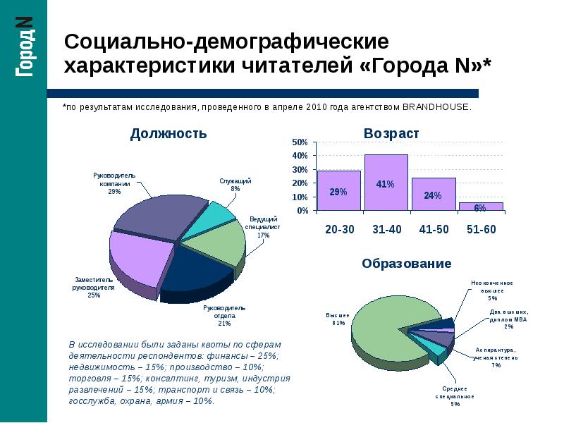 Краткая демографическая характеристика. Социально-демографические характеристики. Демографические характеристики. Соц демографическая характеристика. Социально демографические параметры.