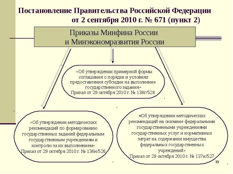 И постановлениями российского министерства финансов