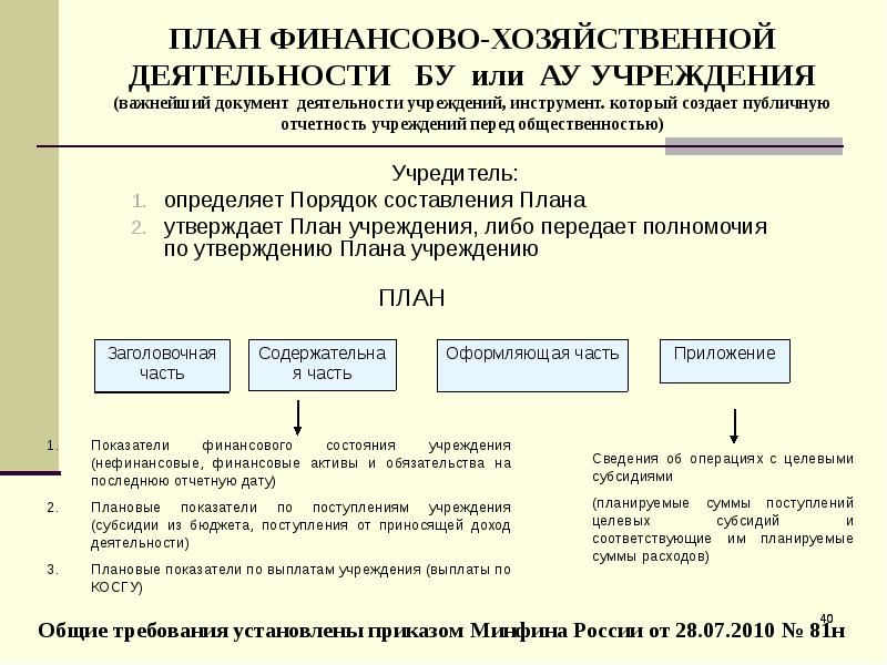 Акт проверки плана фхд автономного учреждения