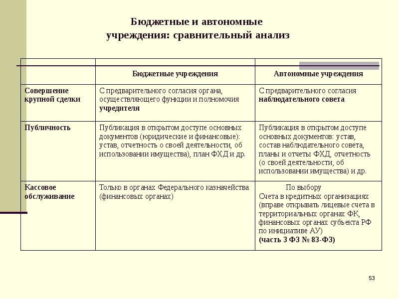 Согласование крупной сделки бюджетного учреждения по 44 фз образец