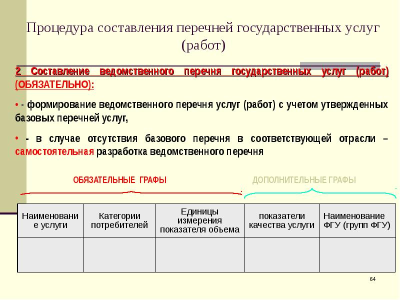 Перечень общероссийских базовых государственных и муниципальных. Составьте ведомственный перечень..