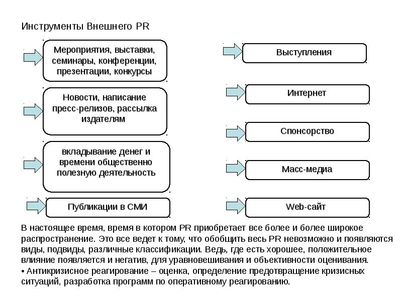 Внешние мероприятия. PR внешний и внутренний. Внешний пиар. Внутренний и внешний пиар. Задачи внешнего и внутреннего PR.