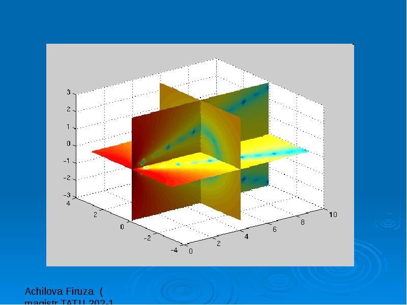 Фигура y 0. Визуализация x y z. Matlab, Wolfram. Mathematica для детей. Объем x y z.