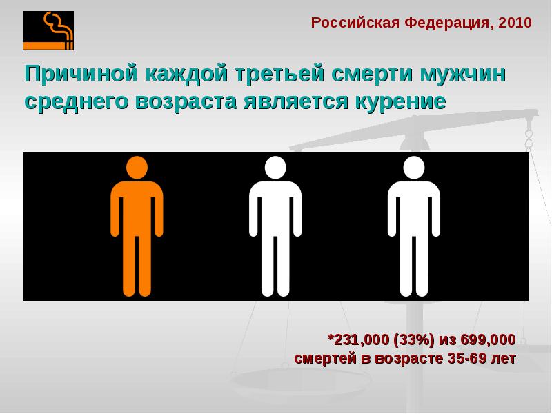 Правило 3 смертей. Средний Возраст смерти мужчин в России курильщиков. Курение причина каждой 5 смерти мужчины.