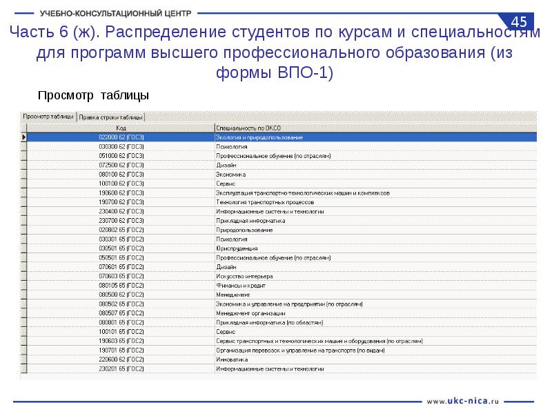 Программа высшего. Таблица для сбора данных студентов. Статистика распределения студентов по профессиям. Отчет по предварительному распределению студентов. Распределение студентов, обучающихся по специальностям в Армении.