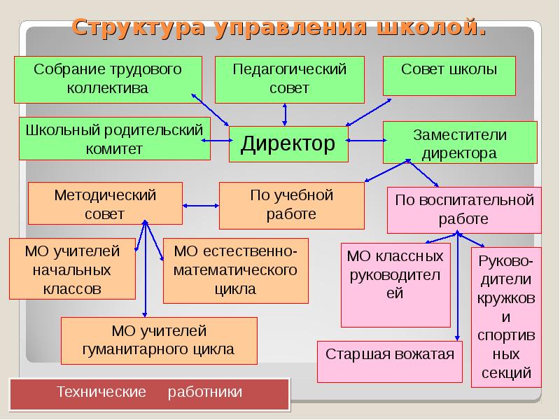 общее собрание трудового коллектива школы. общее собрание школы. состав трудового коллектива. общее собрание школы. собрание трудового коллектива директор.