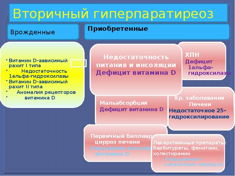 Фото вторичный гиперпаратиреоз