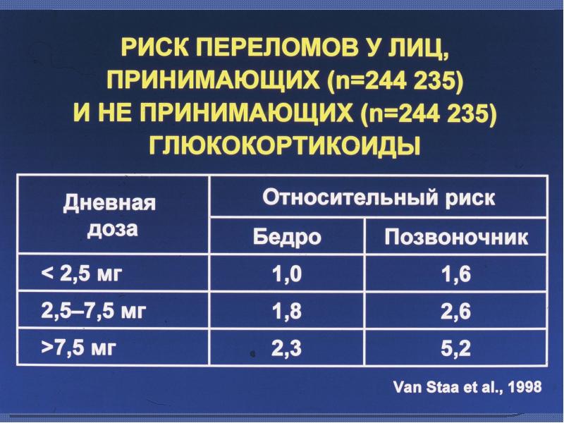 Вторичный гиперпаратиреоз презентация