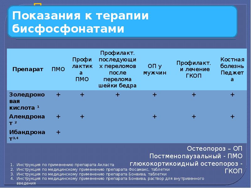 Бисфосфонаты для лечения остеопороза