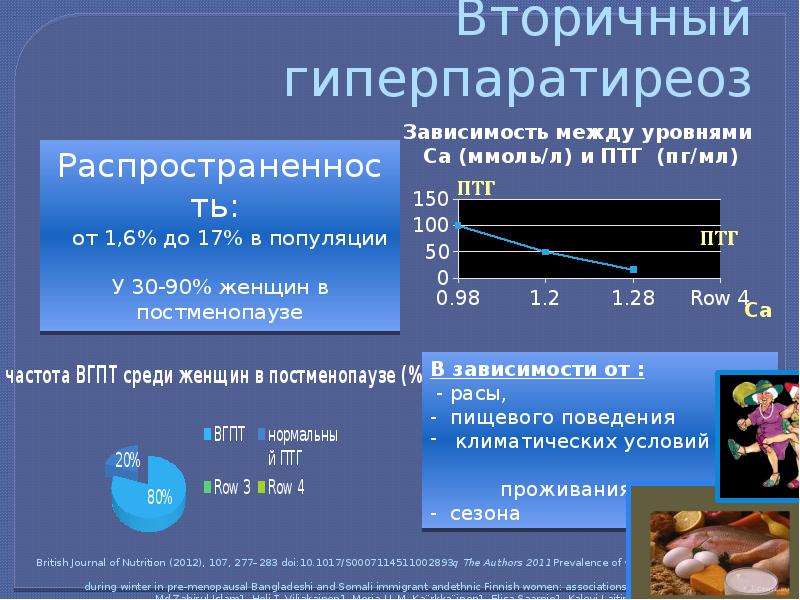 Вторичный гиперпаратиреоз клинические рекомендации