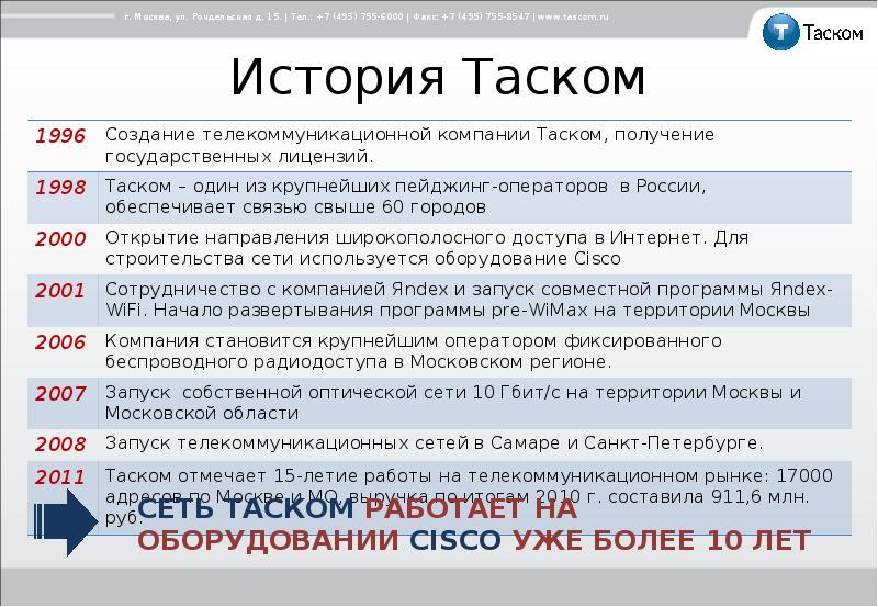 Таском. Таском 4. Таском Москва. Таск анализ опубликованной информации.