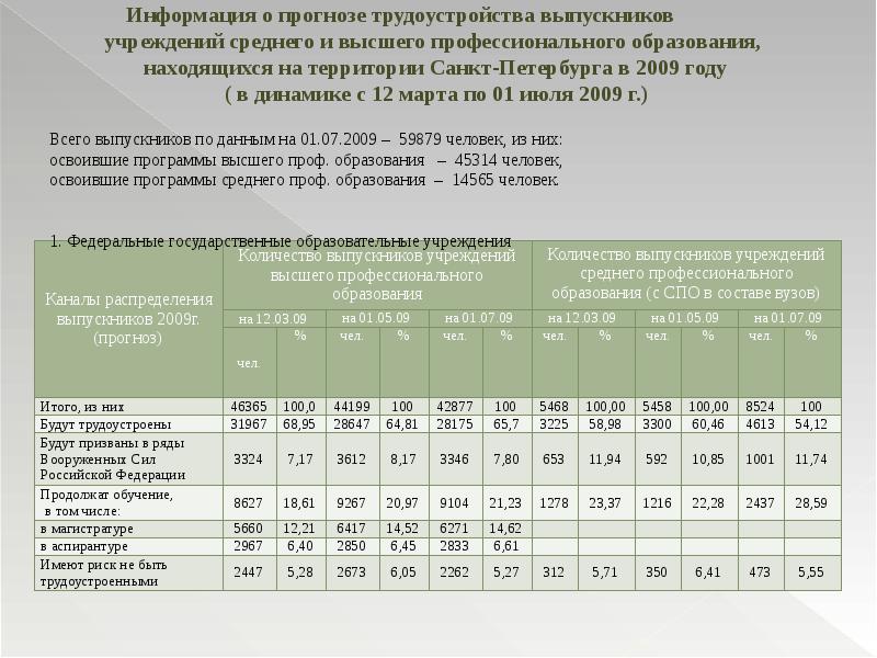 План мероприятий по содействию занятости выпускников завершивших обучение в спо