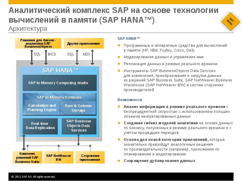 амплитуда комплекса qrs в норме. как написать аналитическую записку. исследование комплекса маркетинга. аналитический комплекс. ситуационный центр.