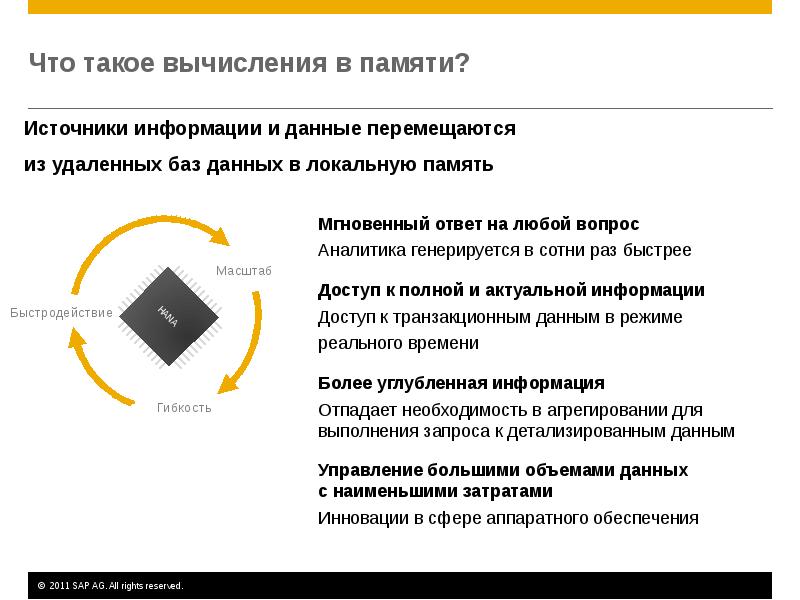 Что такое вычисление. Вычисление. Чтчто такое вычисление. Вычисление что такое вычисление\. Вычисления в памяти.