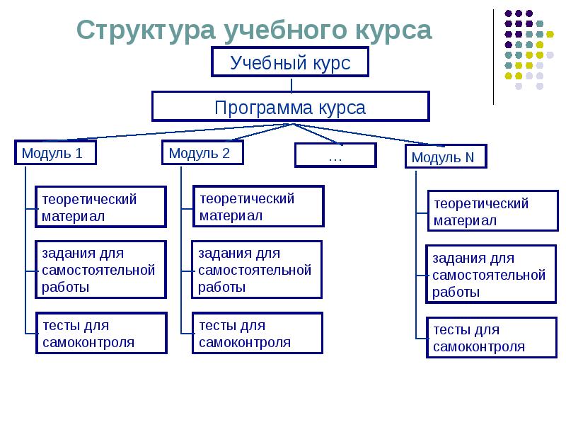 Презентация онлайн курса