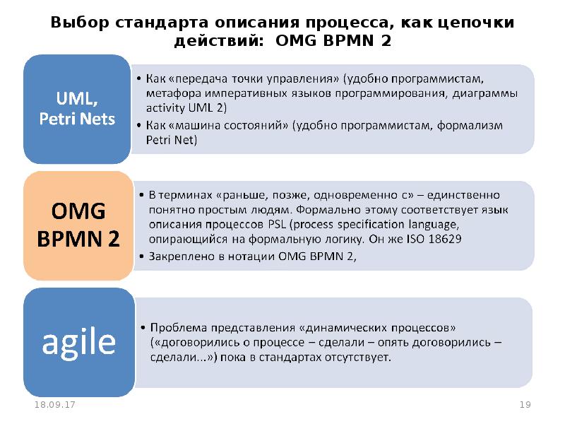 Стандарт описание процессов. Описание стандарта.