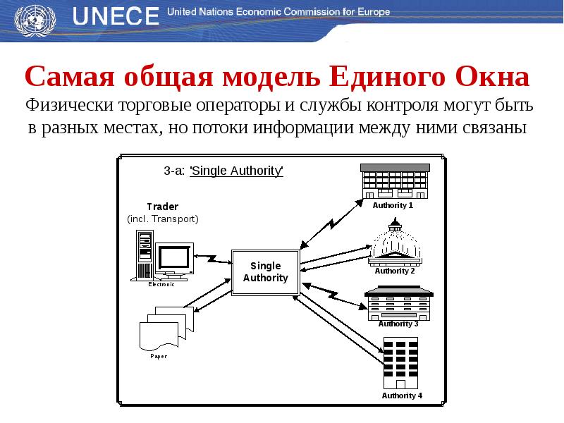 Служба единого окна