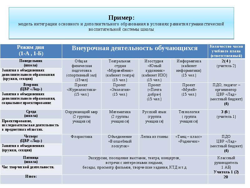 Модели образовательной интеграции