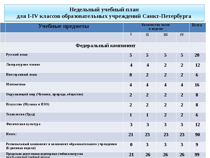 Учебный план общеобразовательной школы