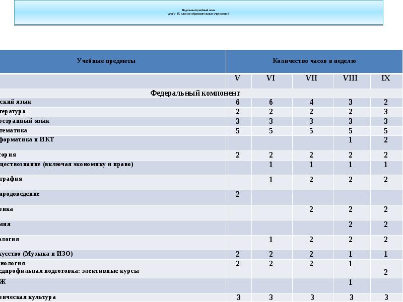 Программа звезда для учебных планов