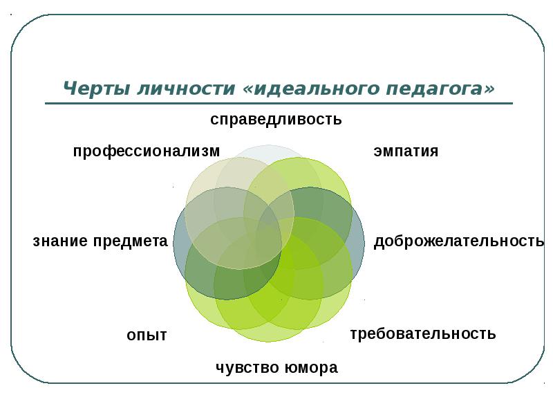 Идеальная личность качества