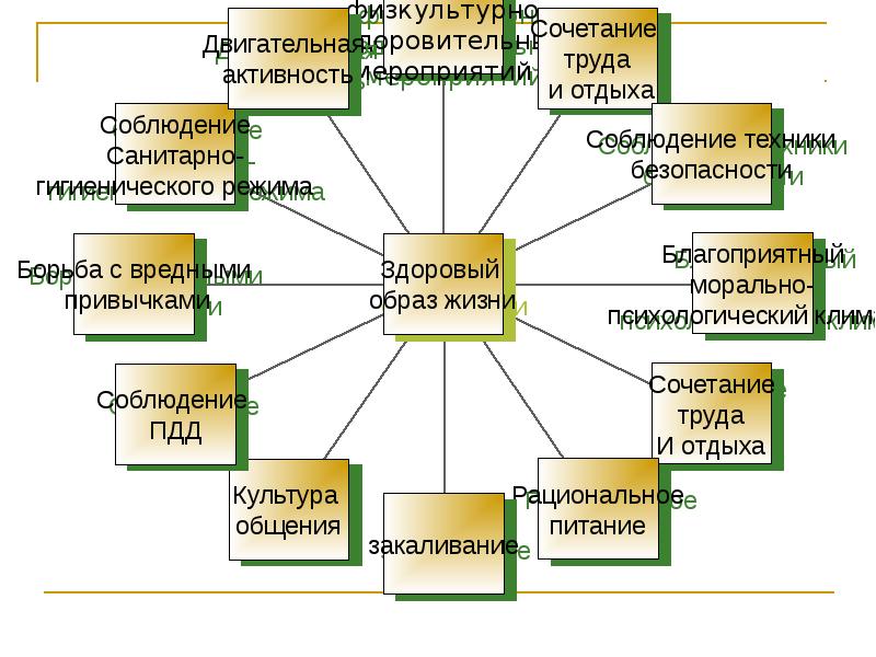 формирование культуры отдыха. спортивно-оздоровительная деятельность в лагере это. формирование культуры отдыха. культурно познавательные объекты туризма. социальное здоровье презентация.