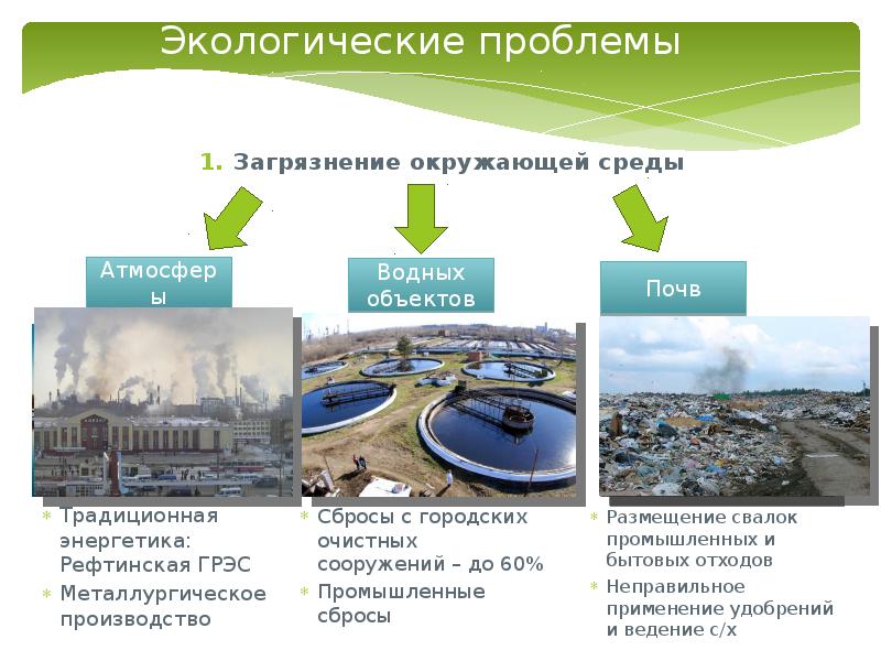 Экологические проблемы свердловской области проект