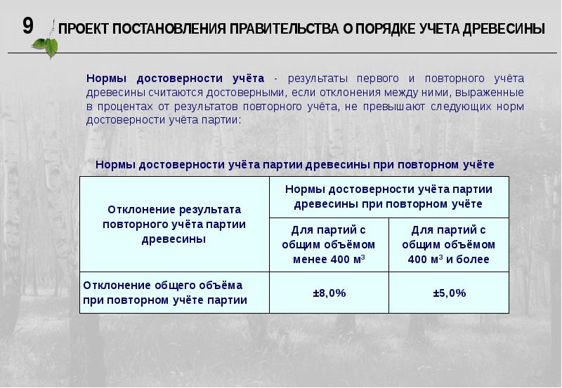 Учет лесов. Федеральный закон 415 об учёте. 415 Федеральный закон о сделках с древесиной. ФЗ-415 об учете древесины коды древесины. Порядок учета древесины дорожная карта-.