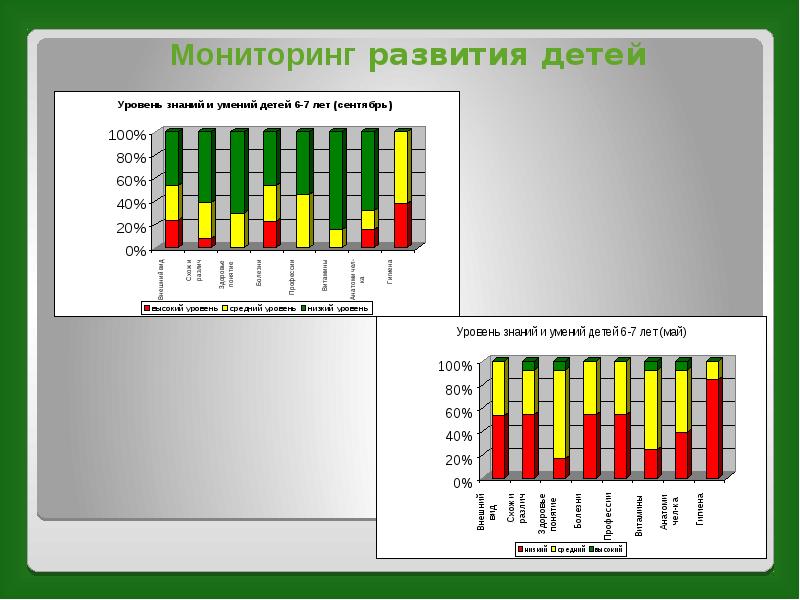 Мониторинг развития образования чебоксары