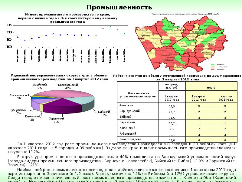 Развитие алтайского края