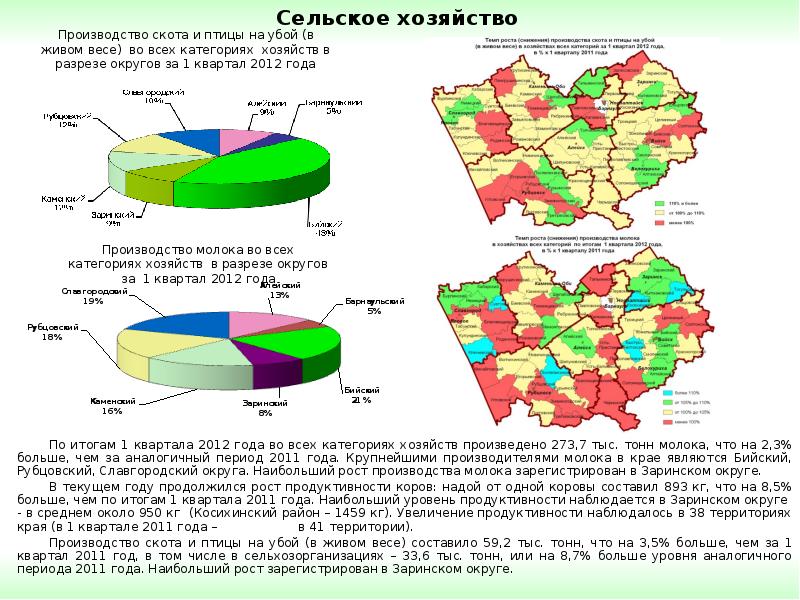 Сельское хозяйство алтайского края карта