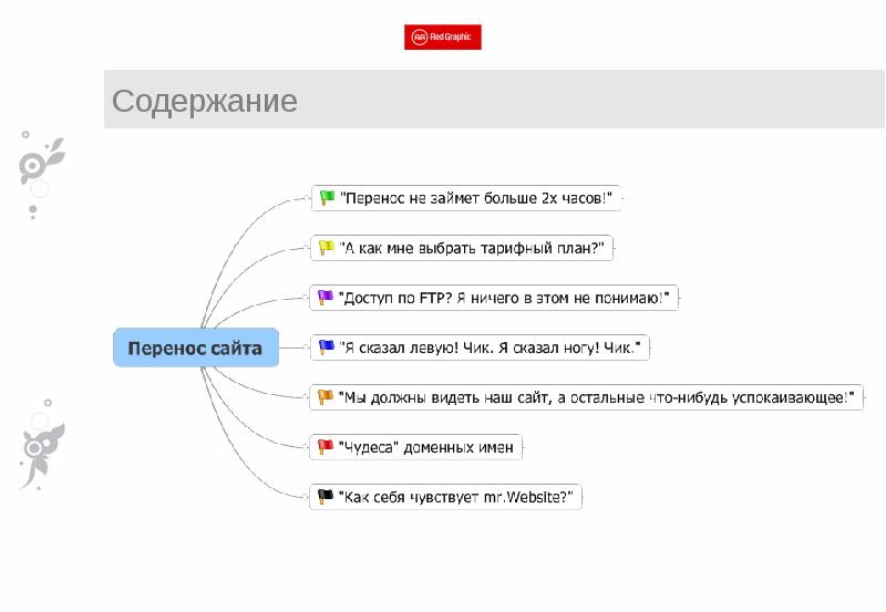 Перенос сайта. Перенос в содержании. Содержание как перенести. Как переносить оглавление. Занимающийся перенос.