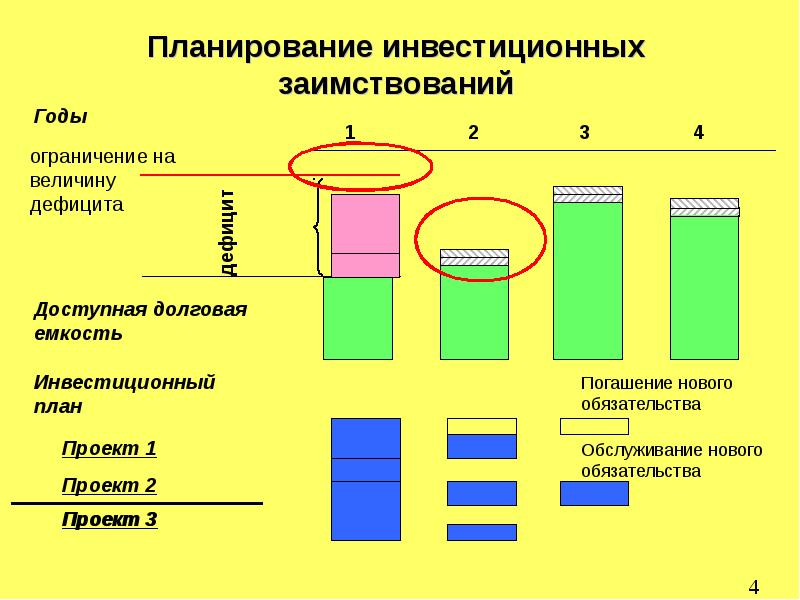 План инвестиционного проекта. Инвестиционный план. Инвестиционный план инвестора. План инвестиций пример. Инвестиционный план пример.