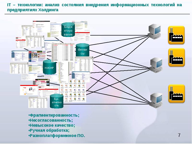 Организация труда водителей с использованием информационных систем управления