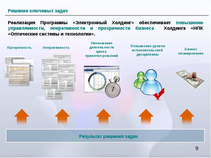 Реализация проектов по улучшению ответы