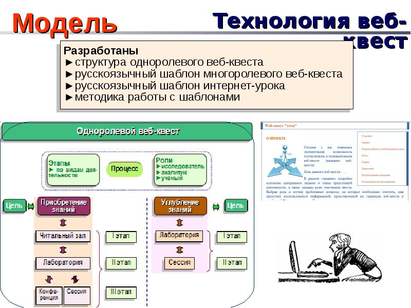 Роль исследователя данных
