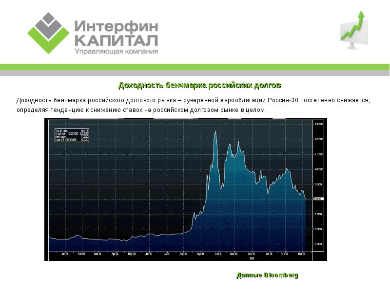 Украина прогнозы аналитиков сегодня. Долг России в еврооблигации. Интерфин капитал. Пик еврооблигации картинки. Евро долг России по облигациям.
