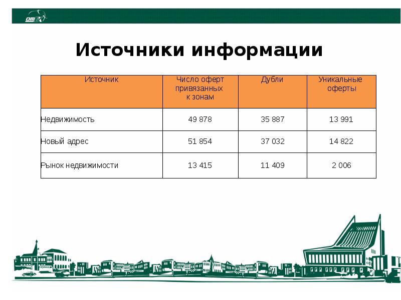 Анализ рынка жилой недвижимости презентация