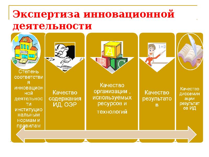 Экспертиза инновационных проектов это