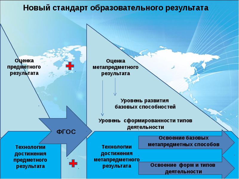 Ресурс развития. Достижения,технологий ПАМОЛИТ мезополит.